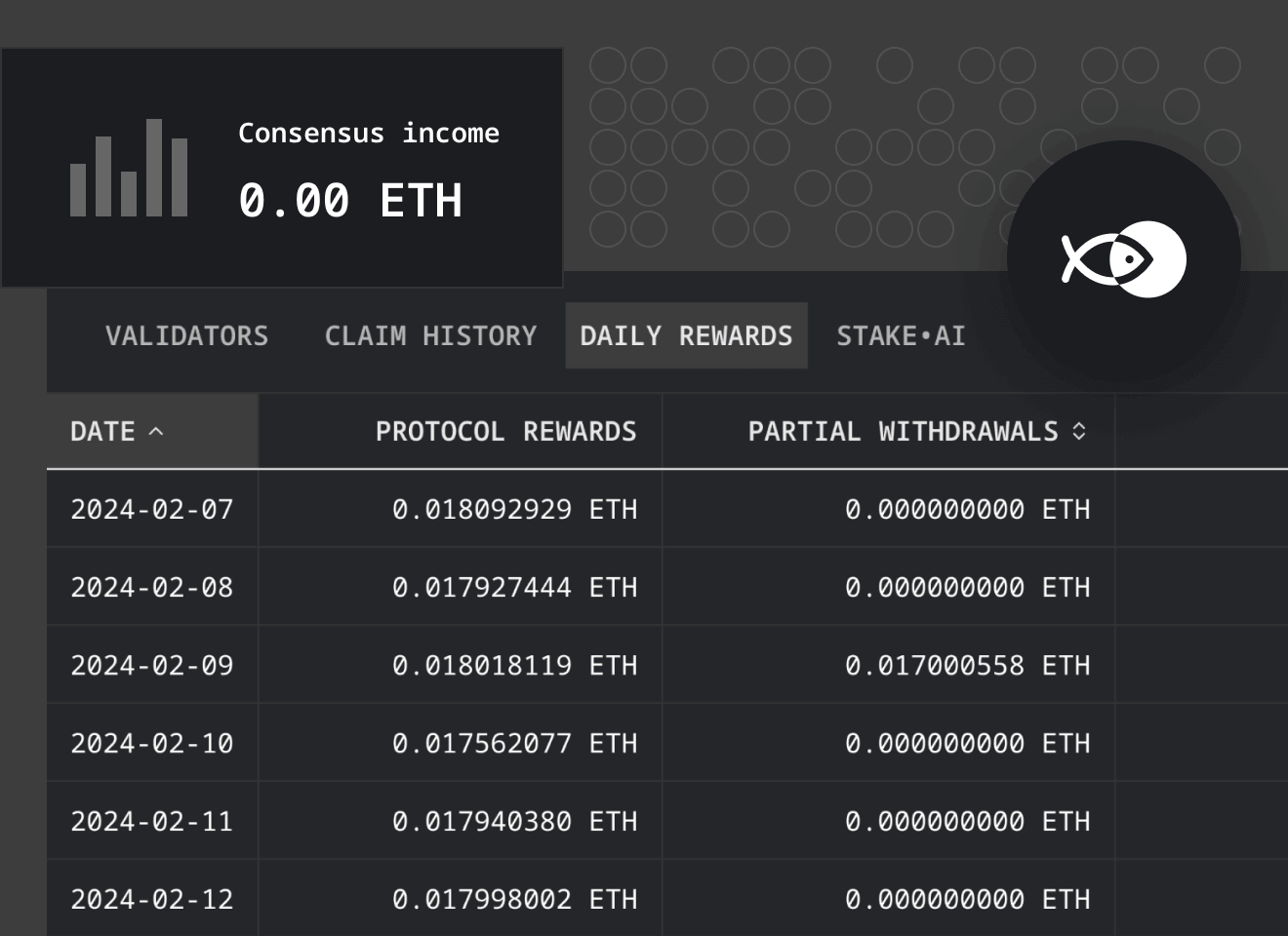 Monitor daily rewards for all your validators