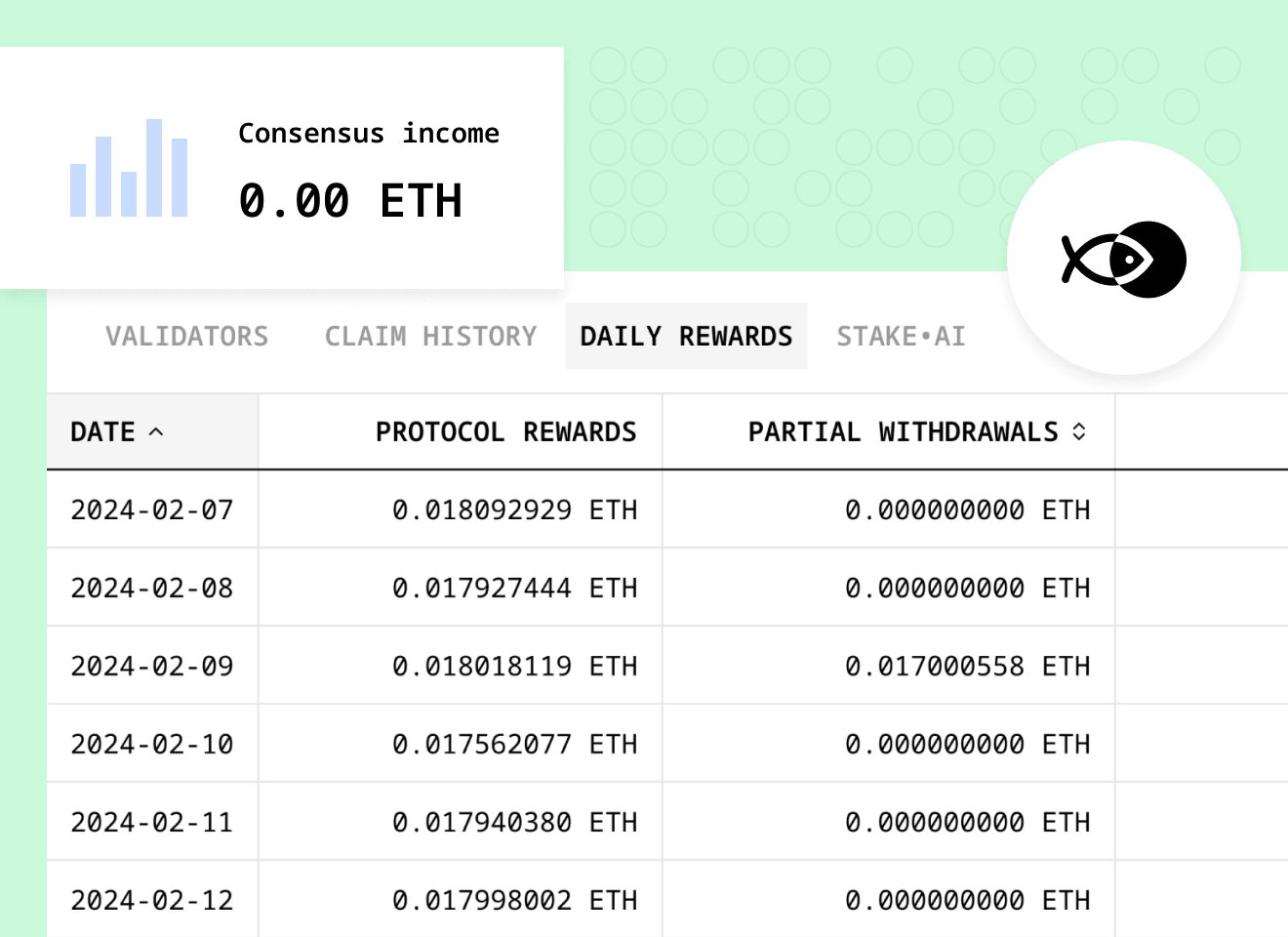 Monitor daily rewards for all your validators